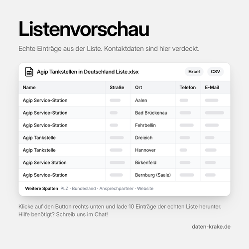Listenvorschau der Agip Tankstellen in Deutschland Liste mit echten Einträgen