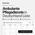 Ambulante Pflegedienste in Deutschland Liste – B2B Adressliste als Excel und CSV