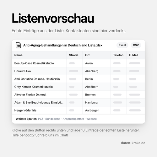 Listenvorschau der Anti-Aging-Behandlungen in Deutschland Liste mit echten Einträgen