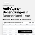 Anti-Aging-Behandlungen in Deutschland Liste – B2B Adressliste als Excel und CSV