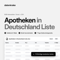 Apotheken in Deutschland Liste – B2B Adressliste als Excel und CSV