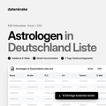 Astrologen in Deutschland Liste – B2B Adressliste als Excel und CSV