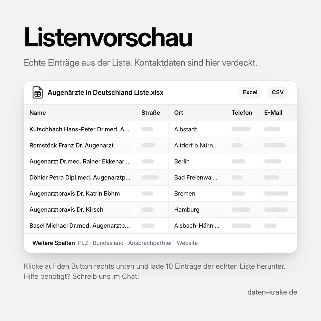 Listenvorschau der Augenärzte in Deutschland Liste mit echten Einträgen