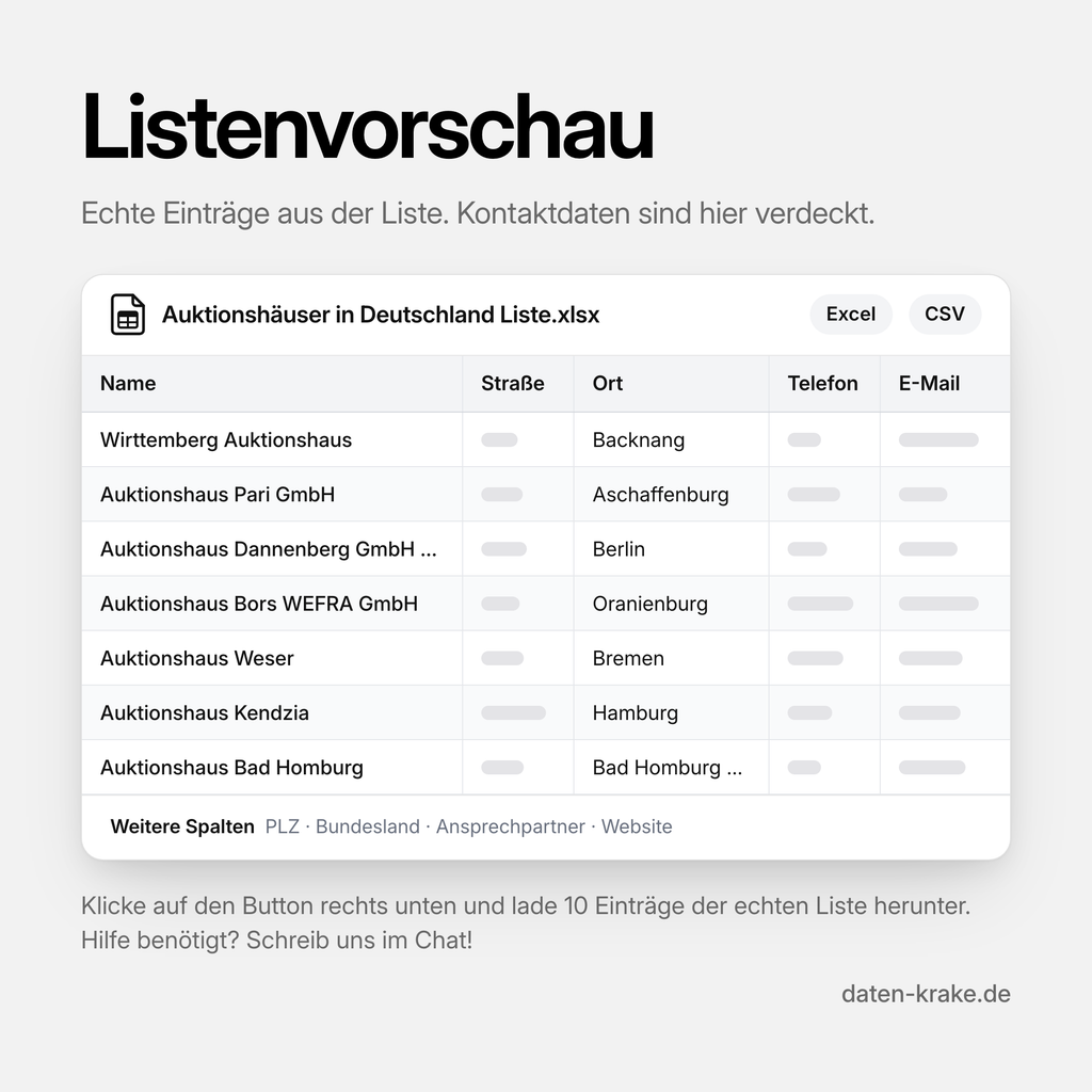 Listenvorschau der Auktionshäuser in Deutschland Liste mit echten Einträgen