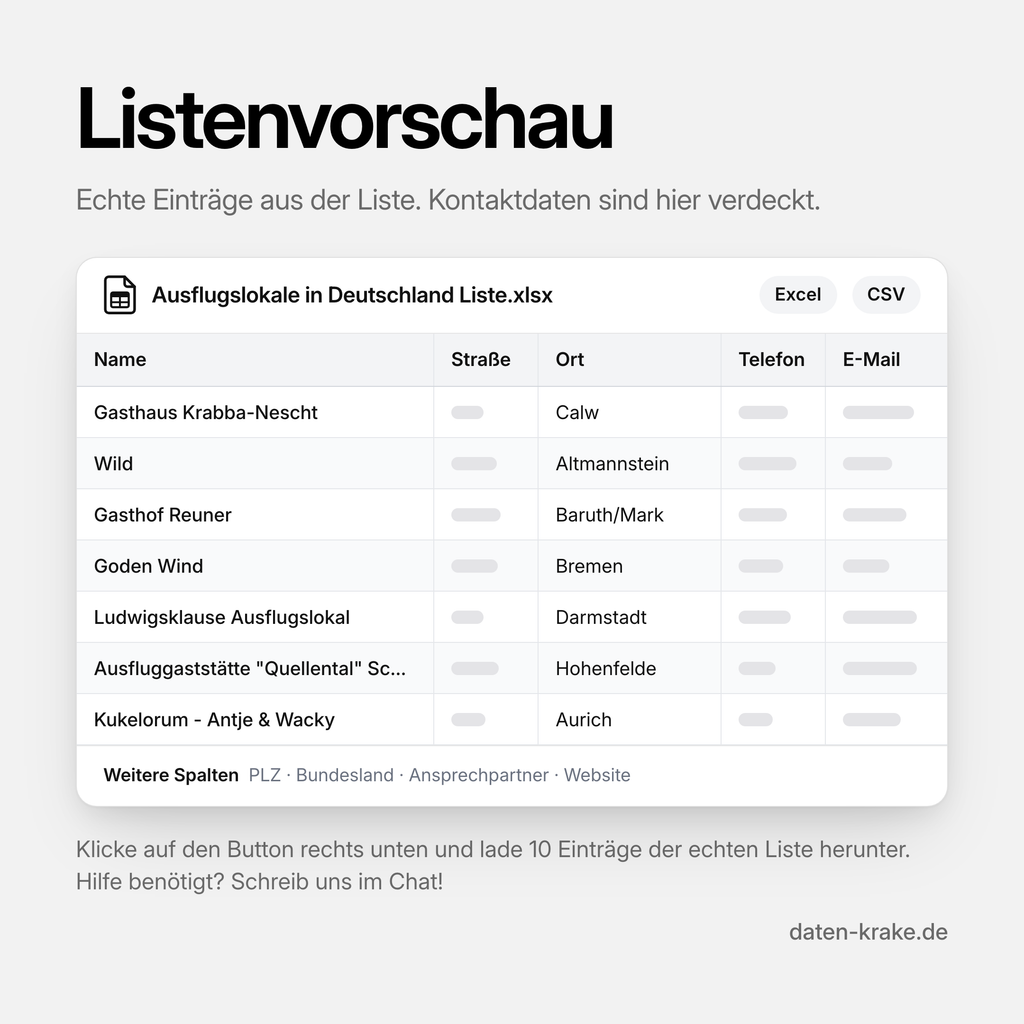 Listenvorschau der Ausflugslokale in Deutschland Liste mit echten Einträgen