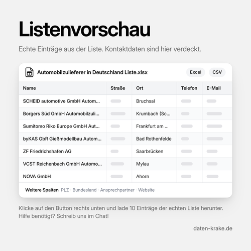 Listenvorschau der Automobilzulieferer in Deutschland Liste mit echten Einträgen