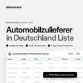 Automobilzulieferer in Deutschland Liste – B2B Adressliste als Excel und CSV