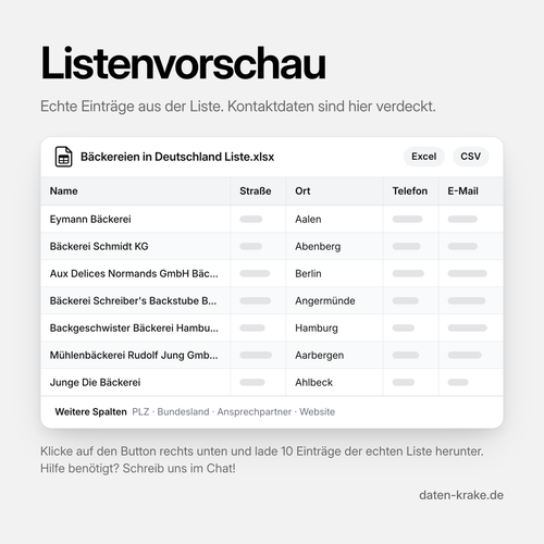 Listenvorschau der Bäckereien in Deutschland Liste mit echten Einträgen