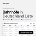 Bahnhöfe in Deutschland Liste – B2B Adressliste als Excel und CSV