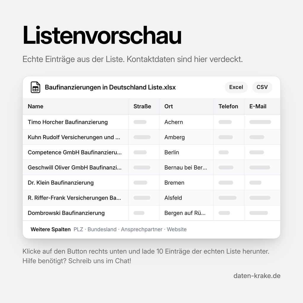Listenvorschau der Baufinanzierungen in Deutschland Liste mit echten Einträgen