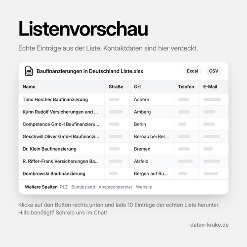 Listenvorschau der Baufinanzierungen in Deutschland Liste mit echten Einträgen