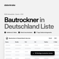 Bautrockner in Deutschland Liste – B2B Adressliste als Excel und CSV