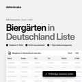 Biergärten in Deutschland Liste – B2B Adressliste als Excel und CSV
