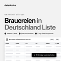 Brauereien in Deutschland Liste – B2B Adressliste als Excel und CSV