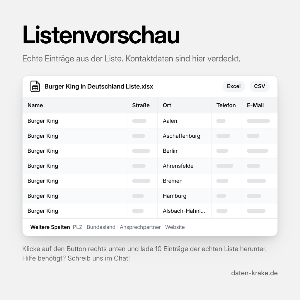 Listenvorschau der Burger King in Deutschland Liste mit echten Einträgen