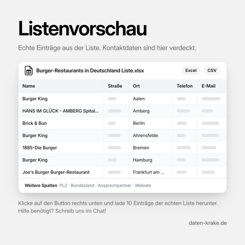Listenvorschau der Burger-Restaurants in Deutschland Liste mit echten Einträgen