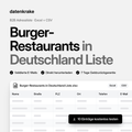 Burger-Restaurants in Deutschland Liste – B2B Adressliste als Excel und CSV