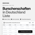 Burschenschaften in Deutschland Liste – B2B Adressliste als Excel und CSV