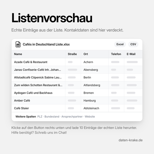 Listenvorschau der Cafés in Deutschland Liste mit echten Einträgen