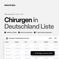 Chirurgen in Deutschland Liste – B2B Adressliste als Excel und CSV