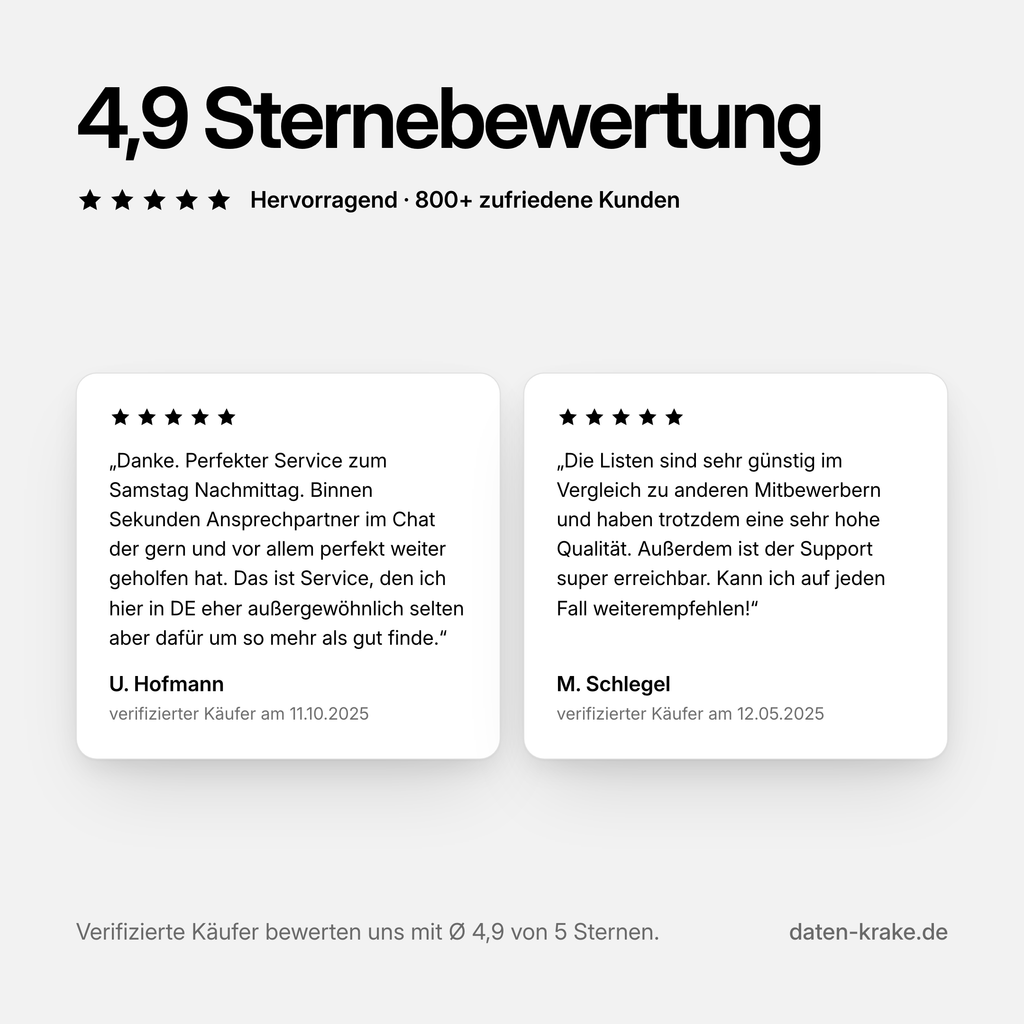 4,9 von 5 Sternen: Bewertungen verifizierter Käufer