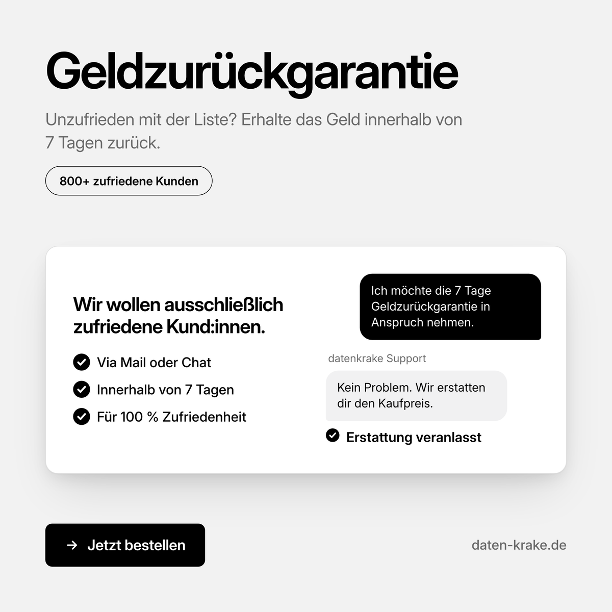 7 Tage Geldzurückgarantie für alle Firmenlisten