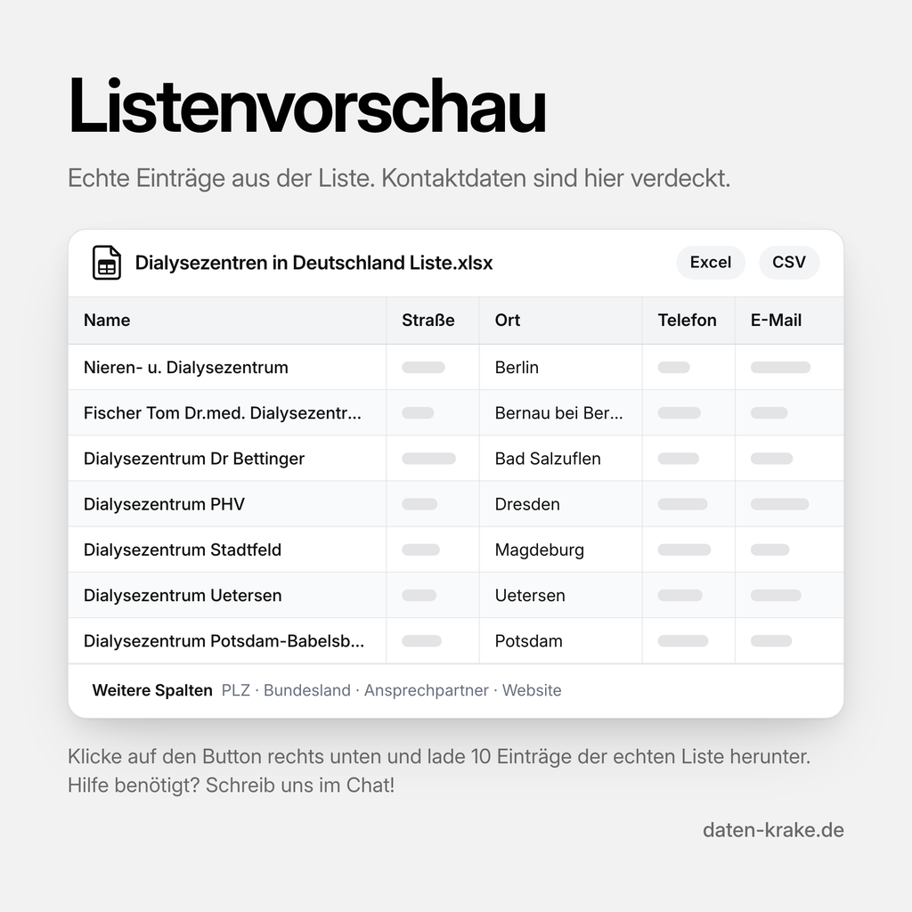 Listenvorschau der Dialysezentren in Deutschland Liste mit echten Einträgen