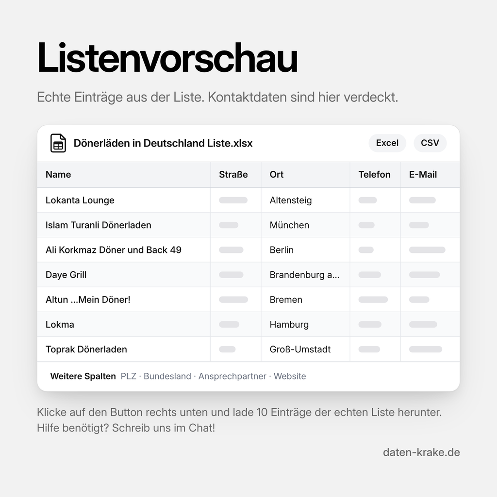 Listenvorschau der Dönerläden in Deutschland Liste mit echten Einträgen