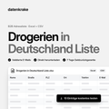 Drogerien in Deutschland Liste – B2B Adressliste als Excel und CSV