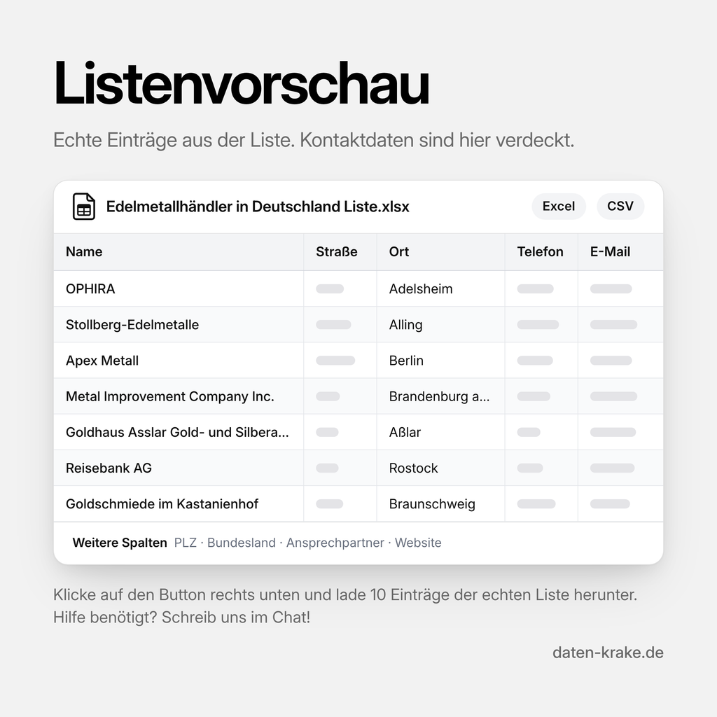 Listenvorschau der Edelmetallhändler in Deutschland Liste mit echten Einträgen