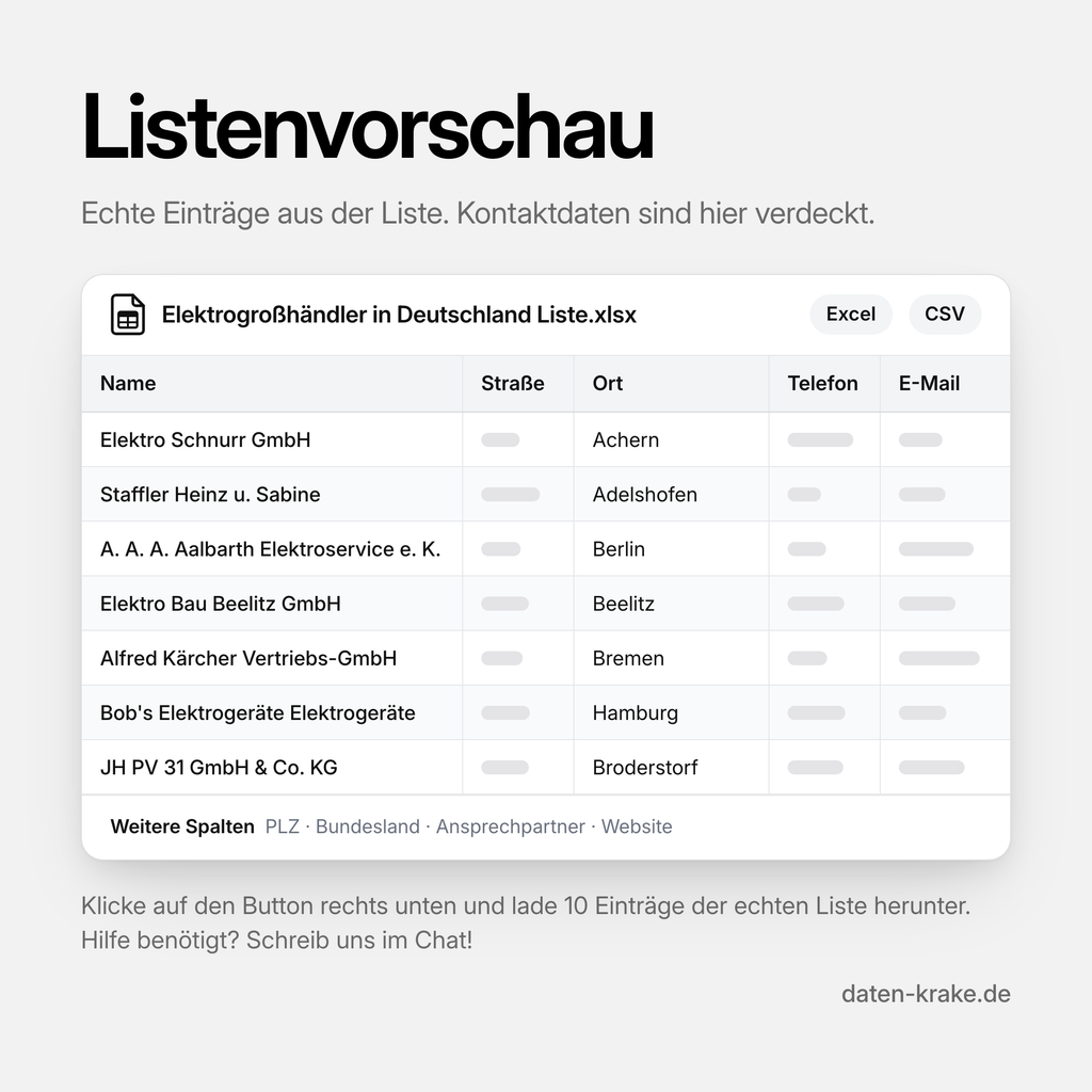 Listenvorschau der Elektrogroßhändler in Deutschland Liste mit echten Einträgen