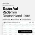Essen Auf Rädern in Deutschland Liste – B2B Adressliste als Excel und CSV