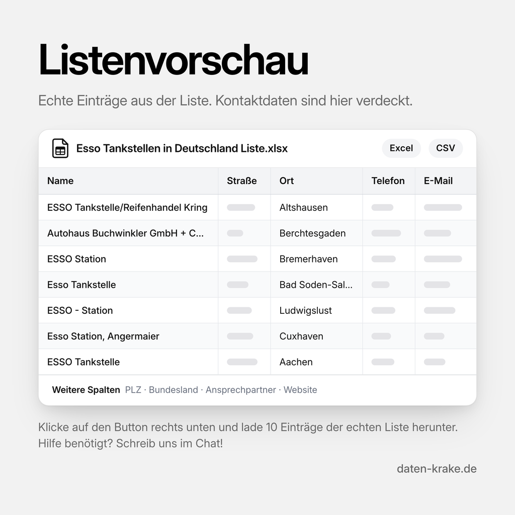 Listenvorschau der Esso Tankstellen in Deutschland Liste mit echten Einträgen