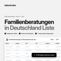 Familienberatungen in Deutschland Liste – B2B Adressliste als Excel und CSV