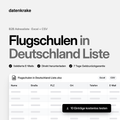 Flugschulen in Deutschland Liste – B2B Adressliste als Excel und CSV