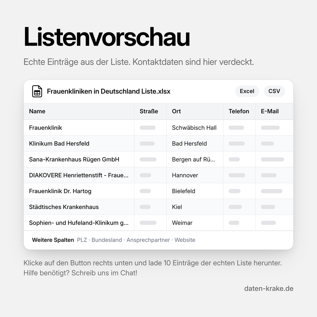 Listenvorschau der Frauenkliniken in Deutschland Liste mit echten Einträgen