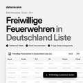 Freiwillige Feuerwehren in Deutschland Liste – B2B Adressliste als Excel und CSV