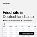 Friedhöfe in Deutschland Liste – B2B Adressliste als Excel und CSV