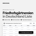 Friedhofsgärtnereien in Deutschland Liste – B2B Adressliste als Excel und CSV