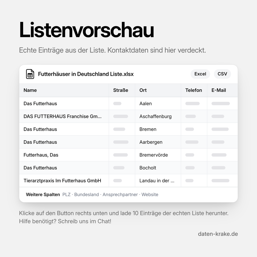 Listenvorschau der Futterhäuser in Deutschland Liste mit echten Einträgen