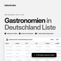 Gastronomien in Deutschland Liste – B2B Adressliste als Excel und CSV