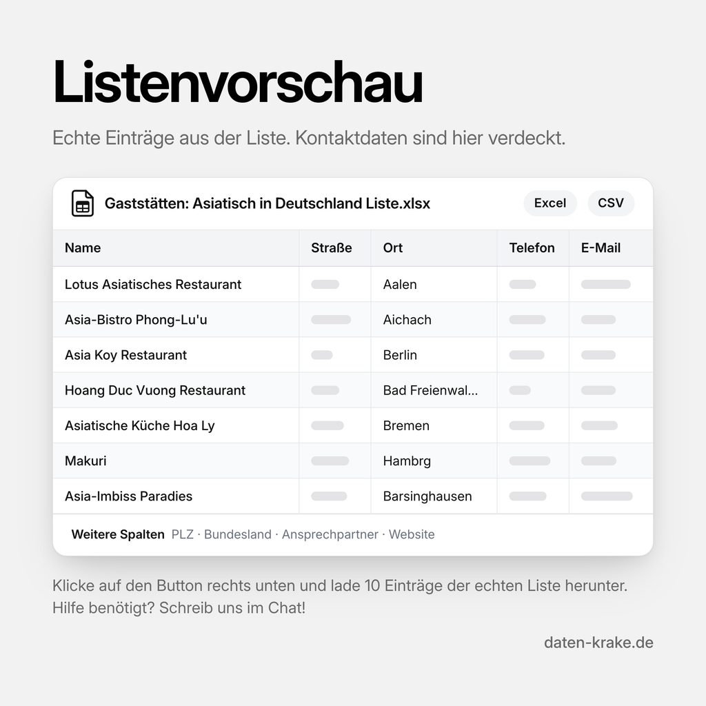 Listenvorschau der Gaststätten: Asiatisch in Deutschland Liste mit echten Einträgen