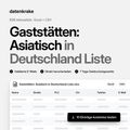 Gaststätten: Asiatisch in Deutschland Liste – B2B Adressliste als Excel und CSV