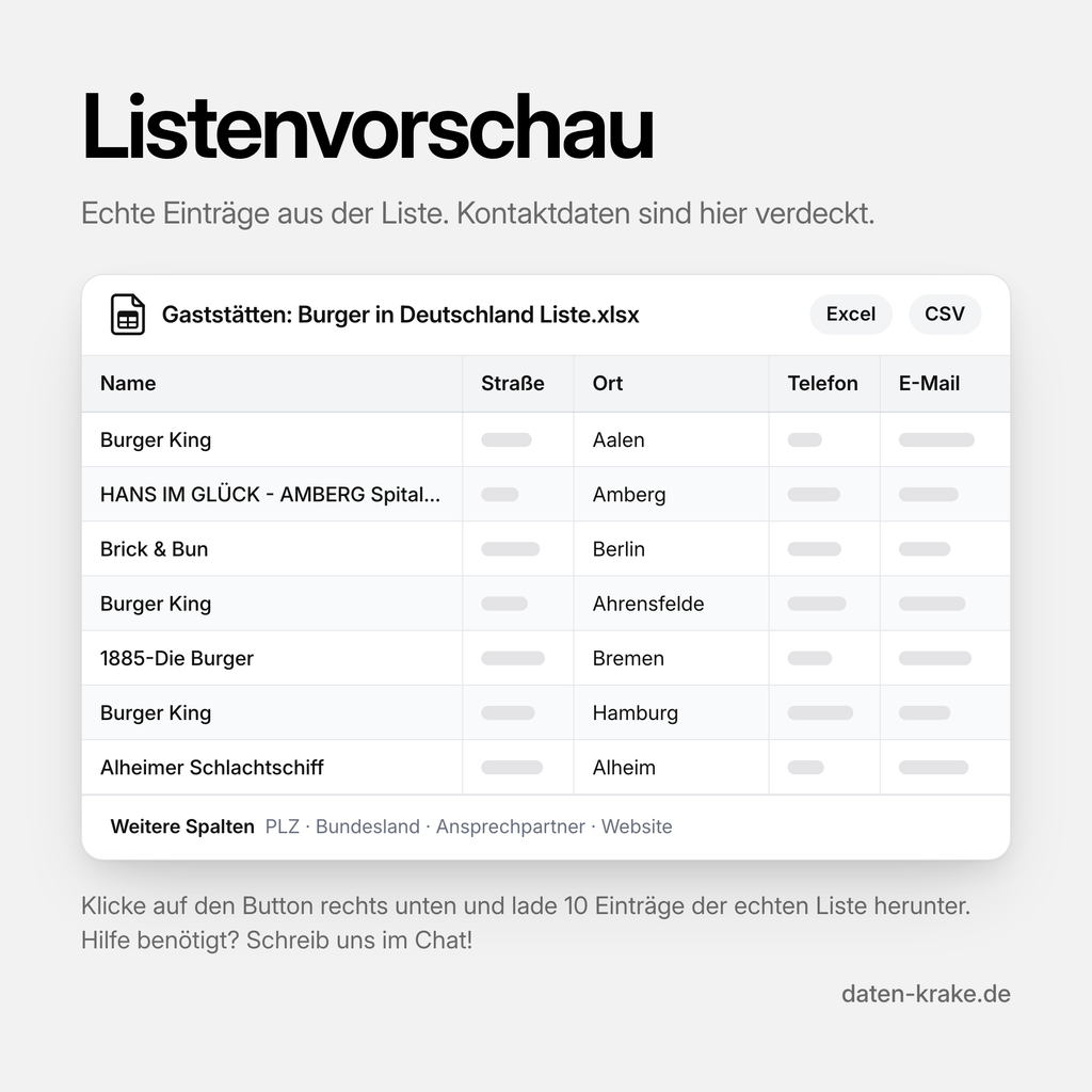 Listenvorschau der Gaststätten: Burger in Deutschland Liste mit echten Einträgen