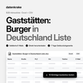 Gaststätten: Burger in Deutschland Liste – B2B Adressliste als Excel und CSV