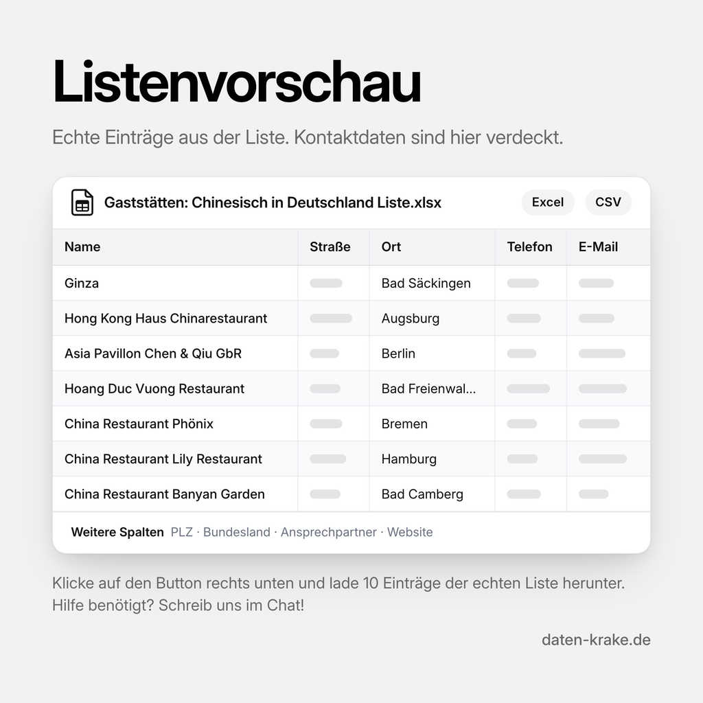 Listenvorschau der Gaststätten: Chinesisch in Deutschland Liste mit echten Einträgen