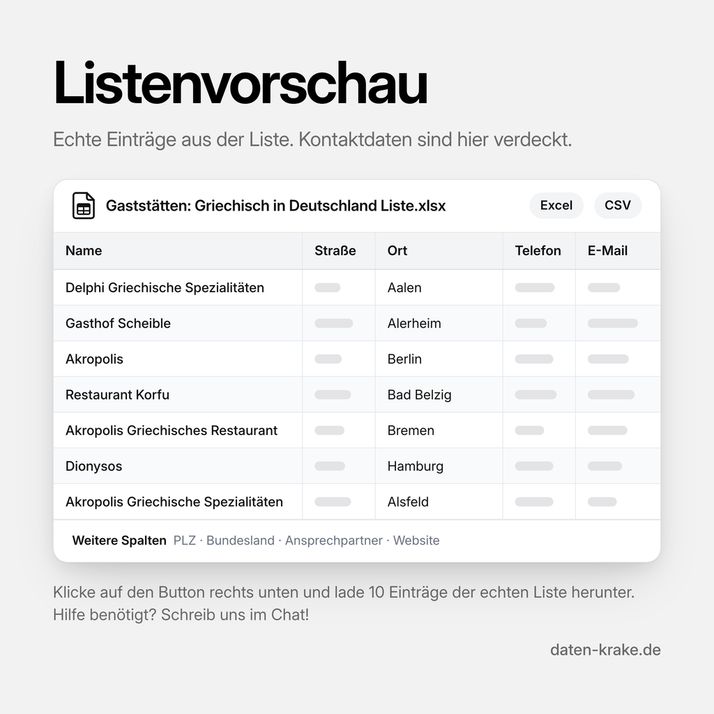 Listenvorschau der Gaststätten: Griechisch in Deutschland Liste mit echten Einträgen