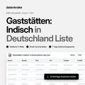 Gaststätten: Indisch in Deutschland Liste – B2B Adressliste als Excel und CSV