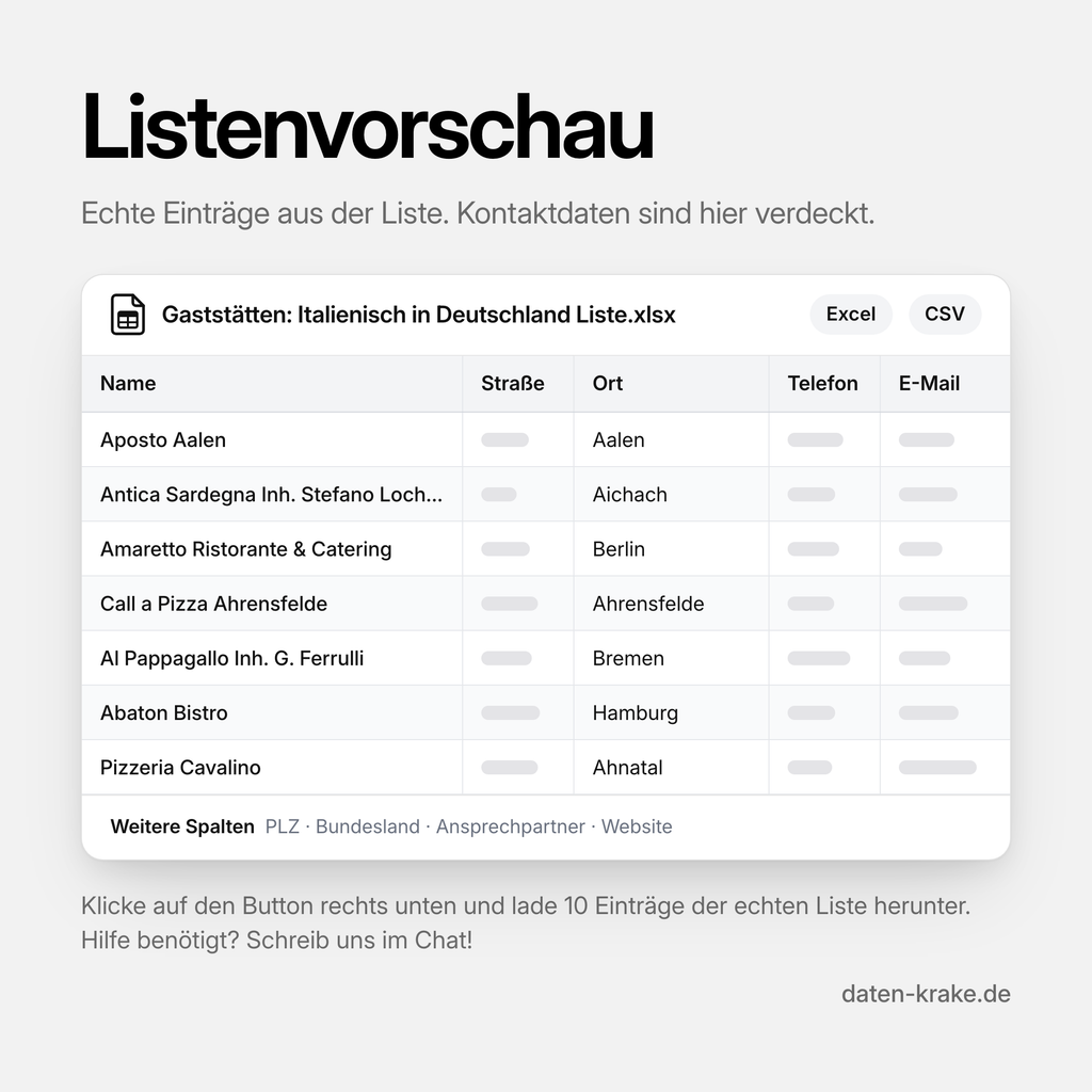 Listenvorschau der Gaststätten: Italienisch in Deutschland Liste mit echten Einträgen