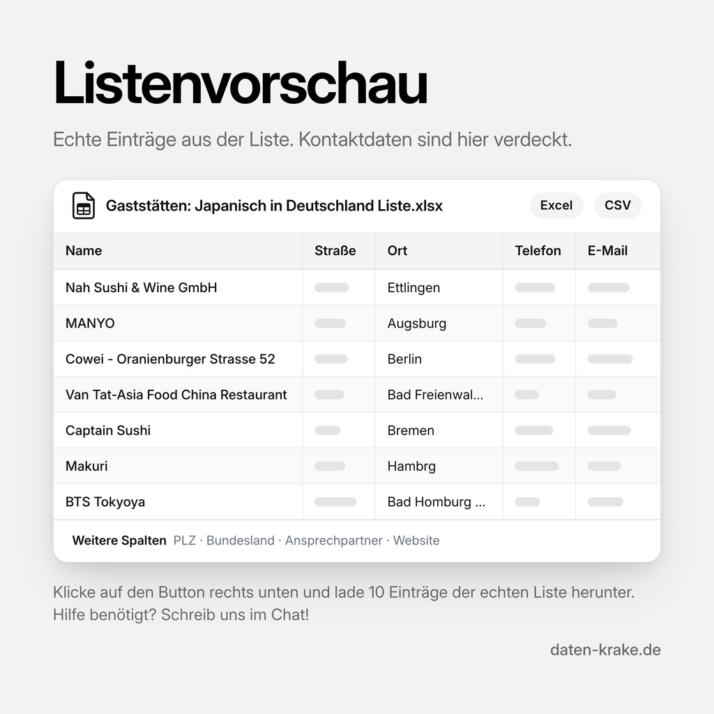 Listenvorschau der Gaststätten: Japanisch in Deutschland Liste mit echten Einträgen